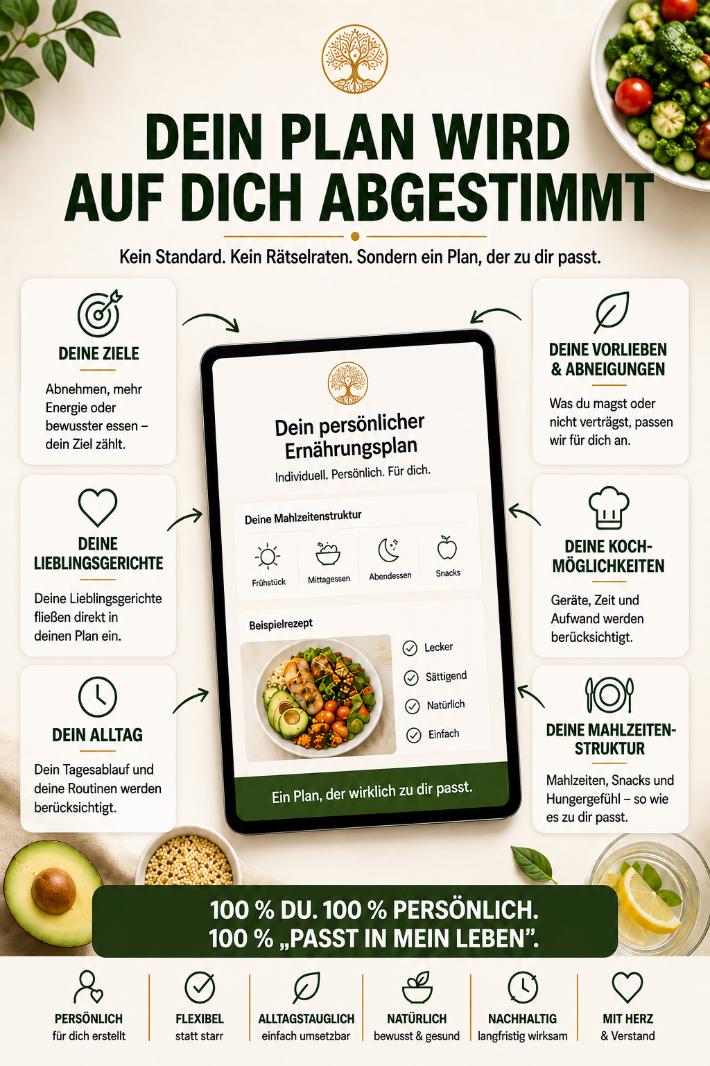 Dein persönliches Ernährungsprogramm