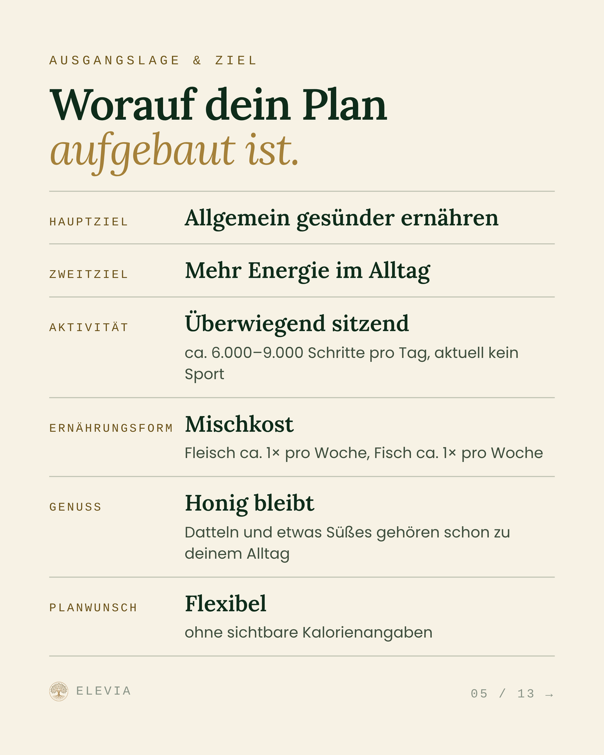 Ausgangslage & Ziel