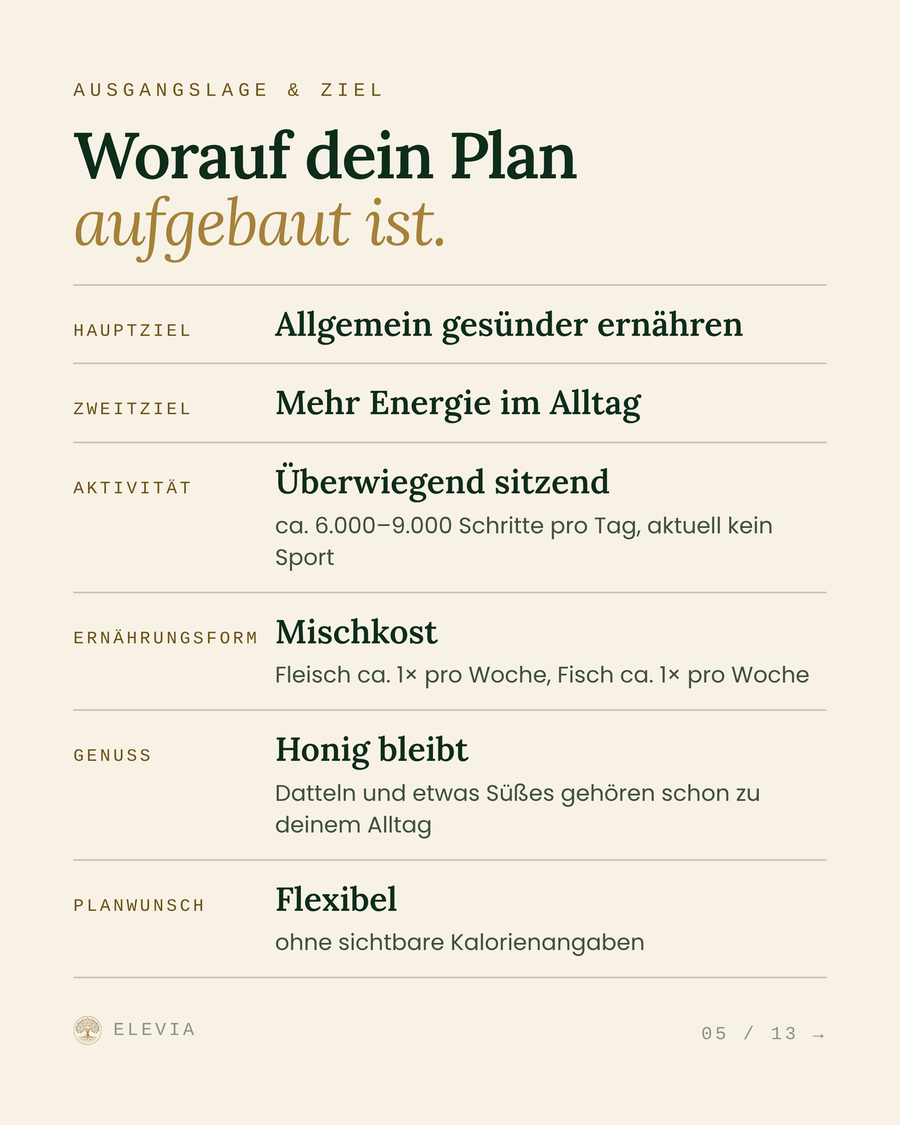 Ausgangslage &amp; Ziel