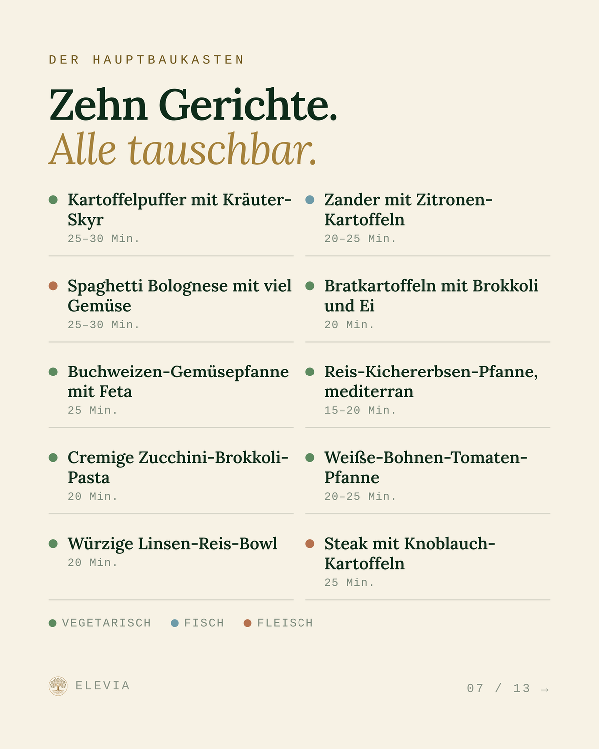 Deine Gerichte