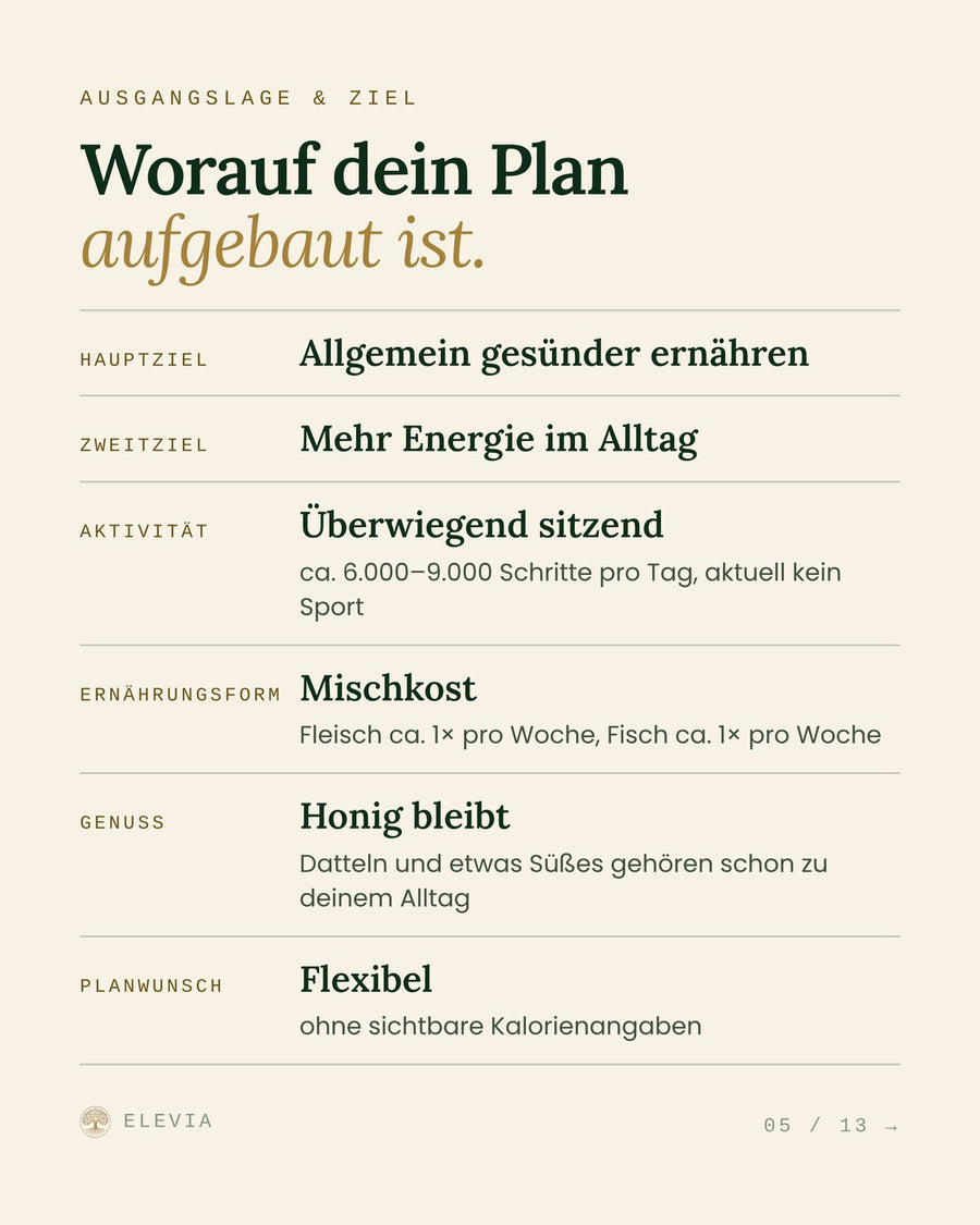 Ausschnitt aus dem ELEVIA Fragebogen