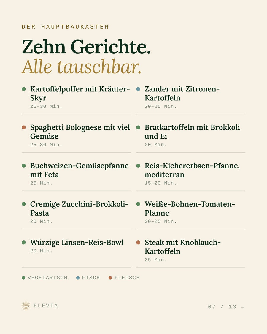 Deine Gerichte